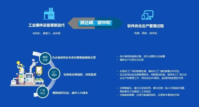 京東方·中祥英智慧廠務方案 雙碳賦能，智領未來企業管理新風尚