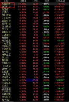 數字貨幣板塊盤中異動，科藍軟件與旗天科技20CM封板引領軟件開發熱潮